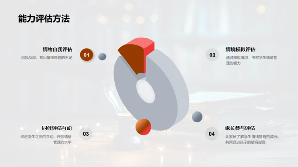 青少年情绪引导策略