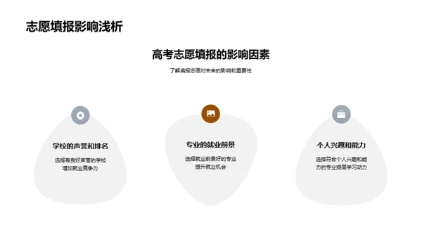 高考志愿填报指导
