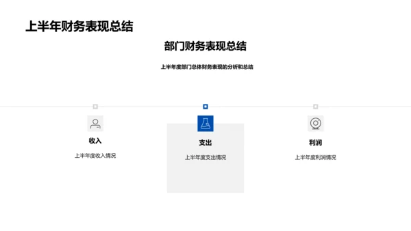 年中财务总结报告