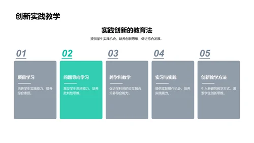 教育模式答辩报告PPT模板