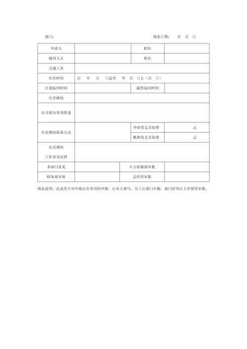 员工出差管理制度及表格模板.docx