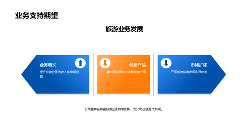 旅游业务年度展望