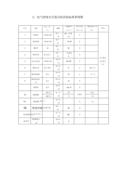 电气绝缘安全用具试验标准周期