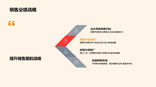 餐饮团队年度回顾与展望