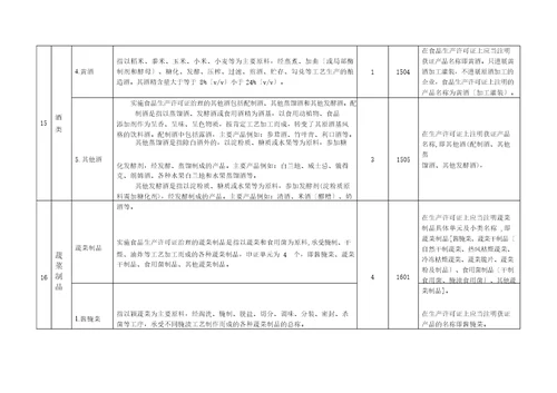 实施食品生产许可的食品分类一览表