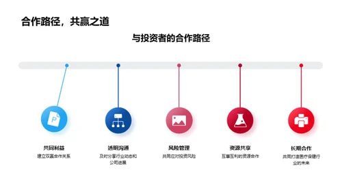 医保行业的未来展望