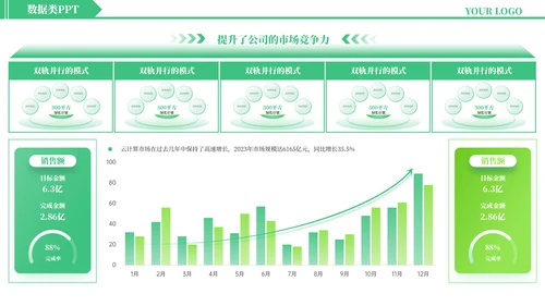 绿色简约风数据逻辑PPT版式合集