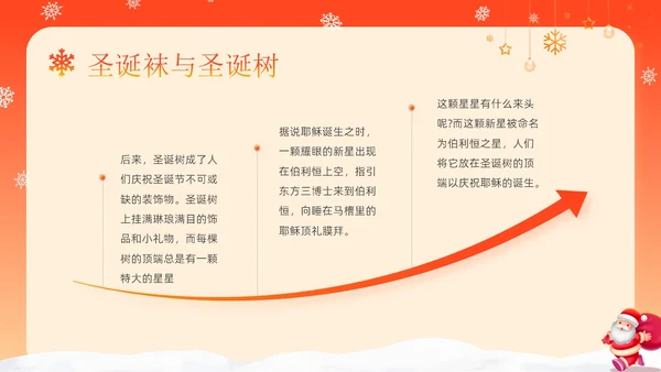 红色卡通可爱圣诞节介绍圣诞节活动平安夜活动策划PPT模板
