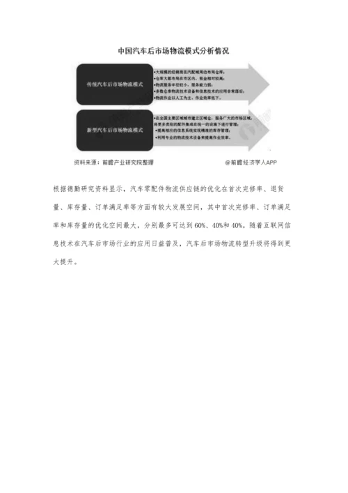 中国汽车后市场物流行业市场现状及发展趋势分析-供应链效率进一-步提升.docx