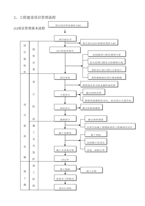 关键工程建设专项项目全套标准流程图历史上最牛的全套个.docx