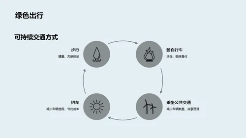 气候变化 都有我