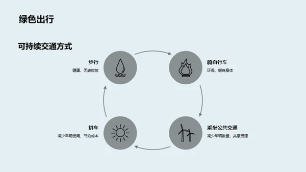 气候变化 都有我