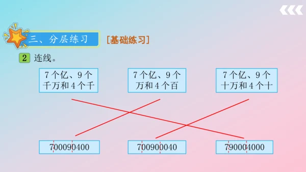人教版四年级上册数学总复习第1讲《数与代数》 课件（共38张PPT）