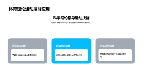 运动科学全解析