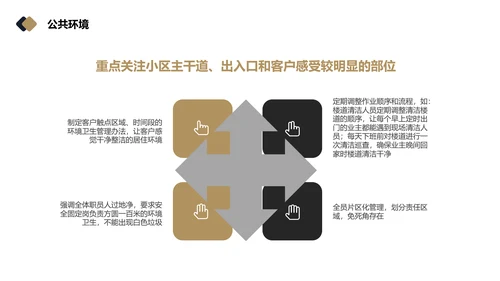物业品质提升方案PPT模板