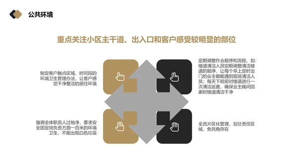 物业品质提升方案PPT模板