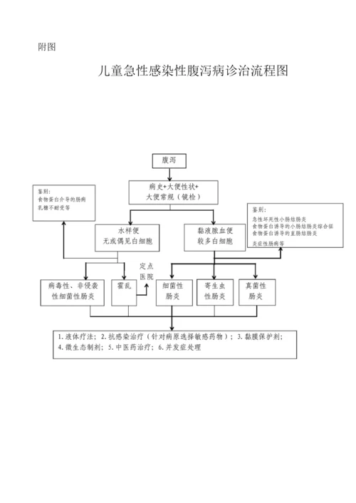 儿童急性感染性腹泻病.docx