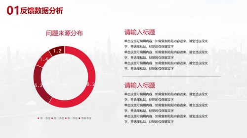 现代城市商务客户反馈客服分析报告PPT模板