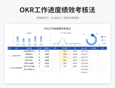 OKR工作进度绩效考核法