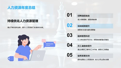 人力资源战略盘点