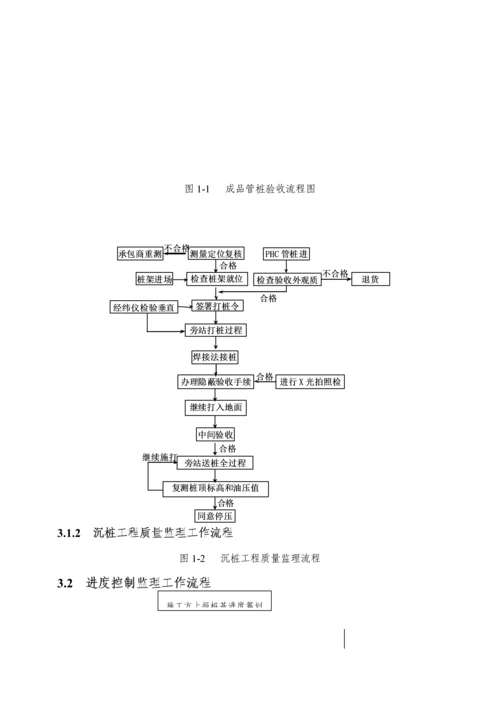 PHC管桩关键工程监理标准细则.docx