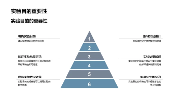 解码化学实验