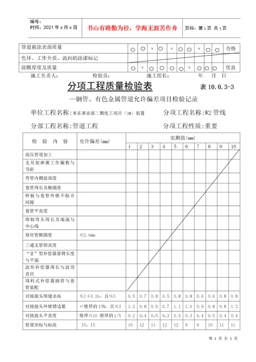 管道质量评定表.docx