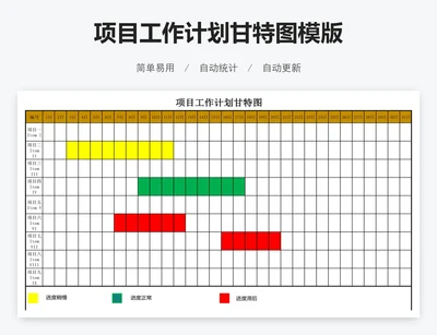 项目工作计划甘特图模版