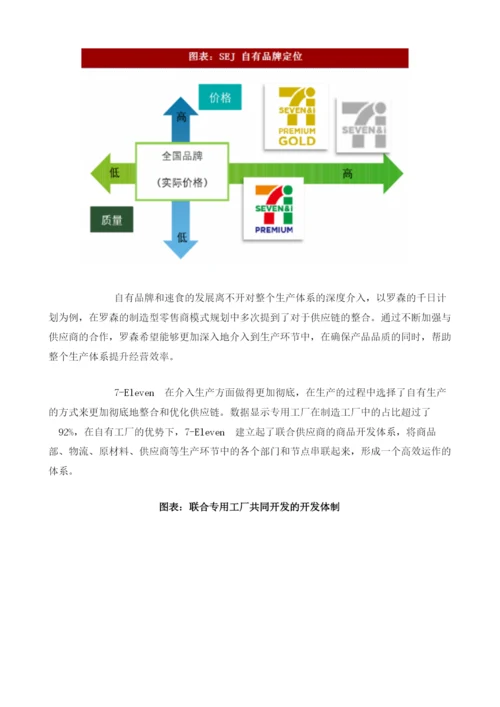 中国便利店行业发展策略与转型分析.docx