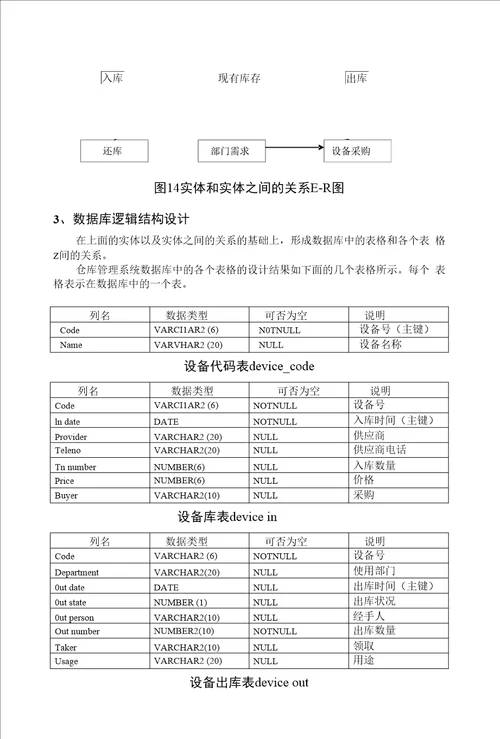 浅谈仓库管理系统的设计与实现