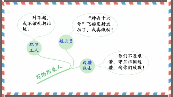 第七单元习作写信-（教学课件）-2024-2025学年语文四年级上册（统编版）