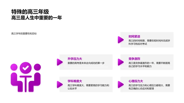 高三学习规划讲解PPT模板