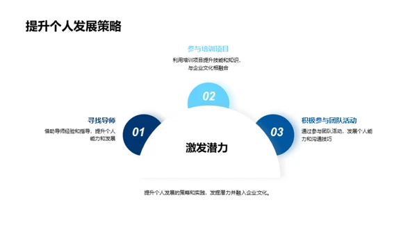 深化企业文化