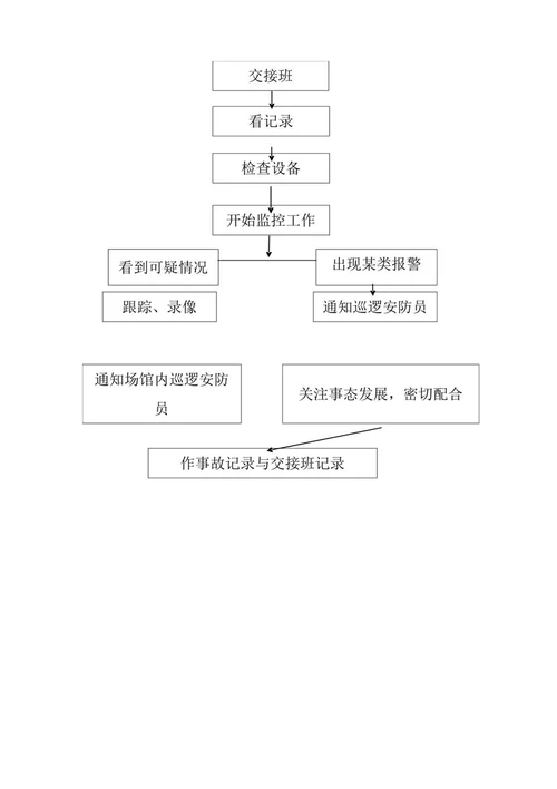 场馆项目物业管理思路与策划方案标书专用参考借鉴范本