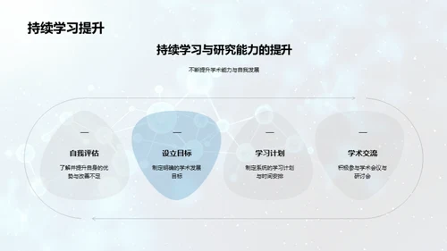 理学研究新视角