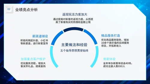 科技简约奔跑销售年终总结新年计划PPT模板