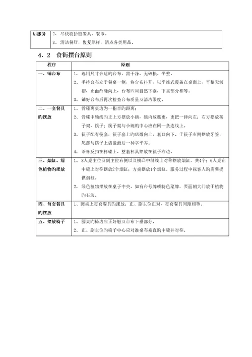 饮食街服务基础规范