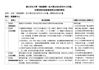 国立成功大学发展国际一流大学及顶尖研究中心计画.docx