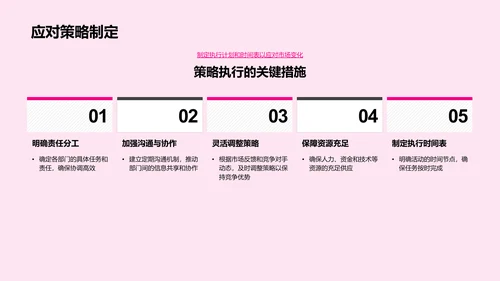 双十二活动策划PPT模板