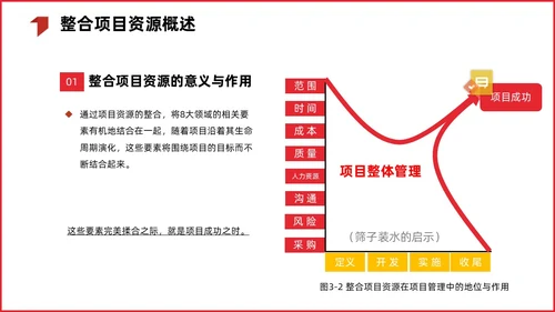 红色简约商务项目整体管理课程PPT项目管理