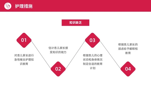 红色水彩简约商务急性咽喉护理查房培训PPT课件