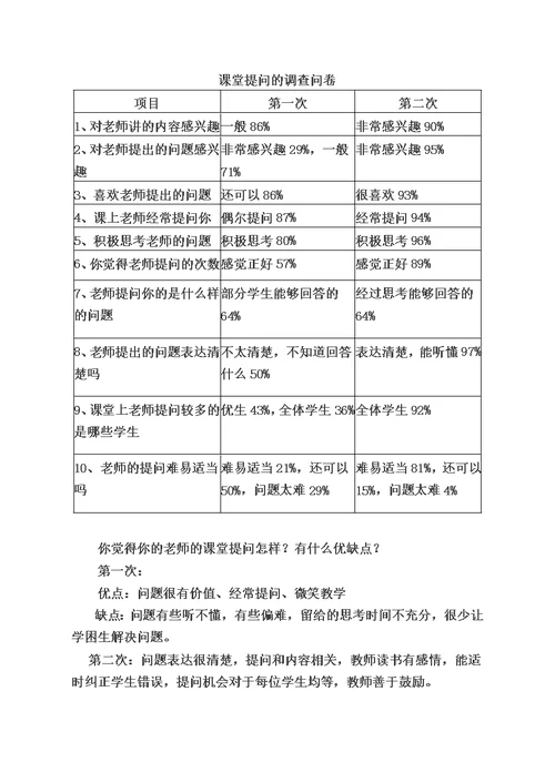 提高课堂提问有效性课题结题报告1