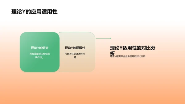 管理学在实战中的应用