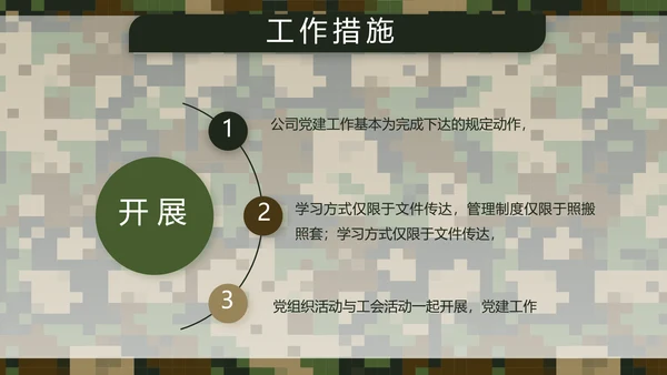迷彩风部队军事个人工作总结汇报PPT