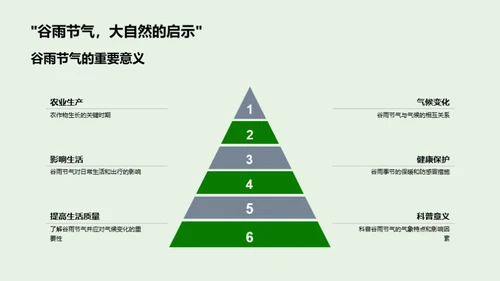 解读谷雨节气