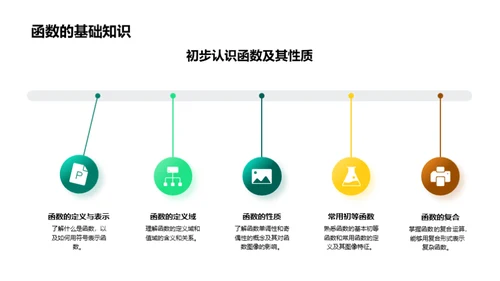 高一数学探秘之旅