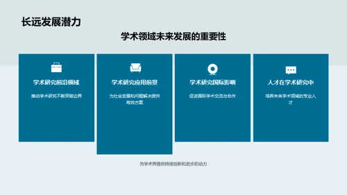 学术研究蓝图