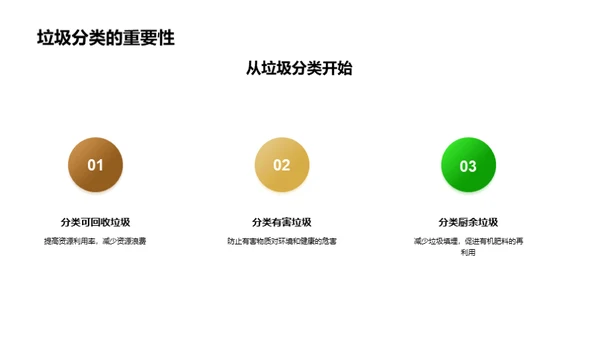 绿行天下，从我做起