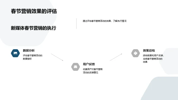 春节新媒体营销探索