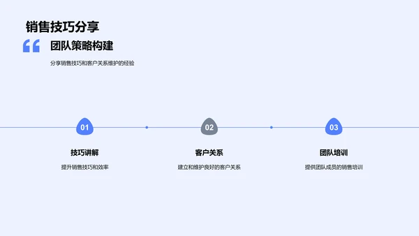 房产销售岗竞聘报告PPT模板